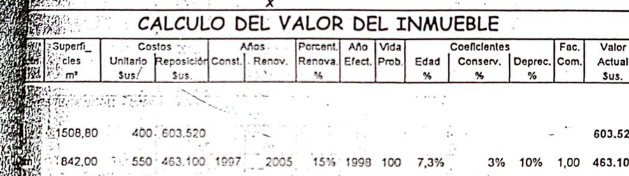 Cuadro de c&aacute;lculo del aval&uacute;o pericial. Muestra el terreno de 1.508,80 metros cuadrados valorado en 603.520 d&oacute;lares y la construcci&oacute;n de 842 metros cuadrados valorada en 463.100 d&oacute;lares.
